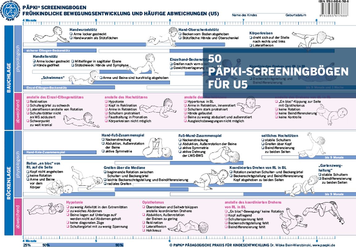 Päpki-Sreeningbogen (U5)