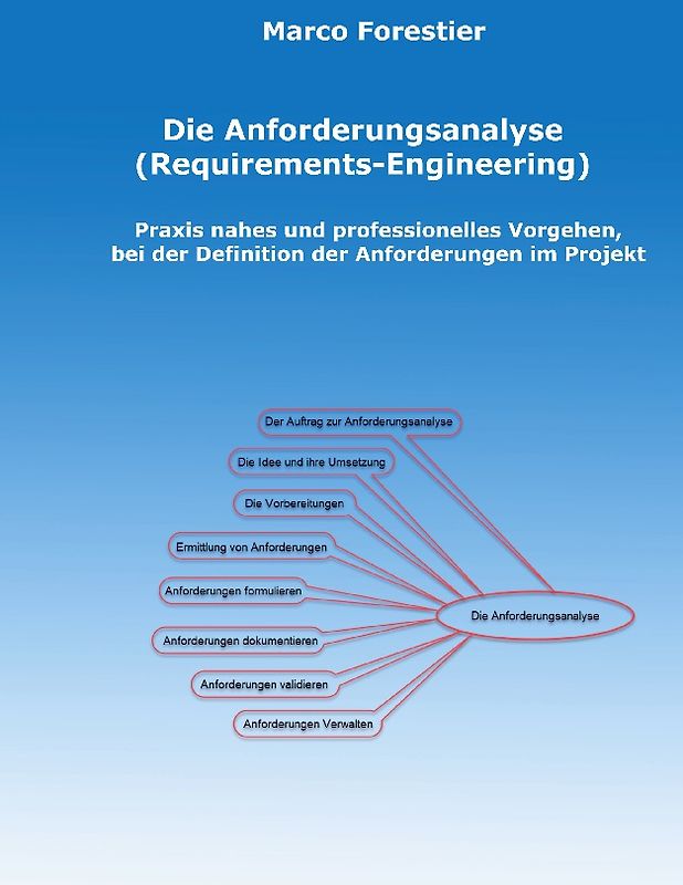 Die Anforderungsanalyse - Requirements-Engineering