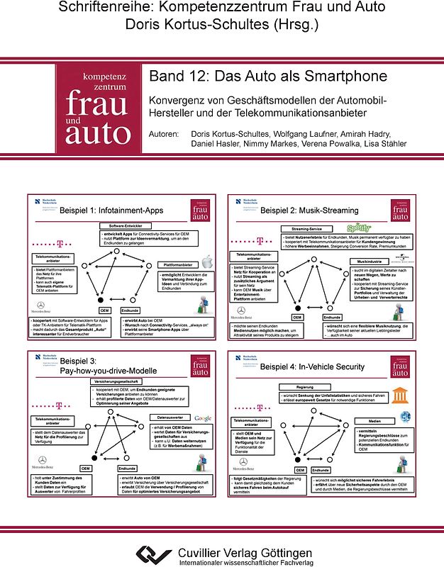 Das Auto als Smartphone