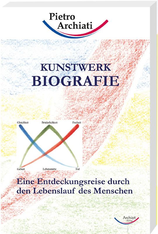 Kunstwerk Biografie