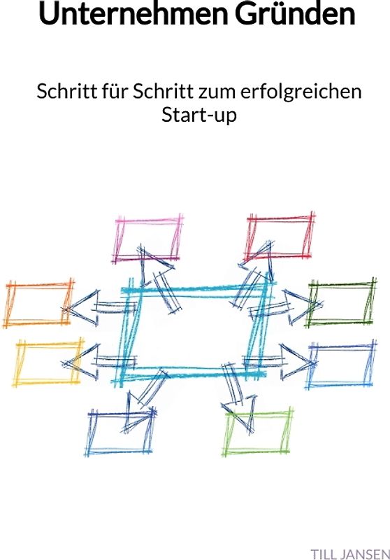 Unternehmen Gründen - Schritt für Schritt zum erfolgreichen Start-up