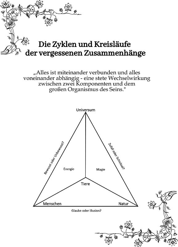 Die Zyklen und Kreisläufe der vergessenen Zusammenhänge
