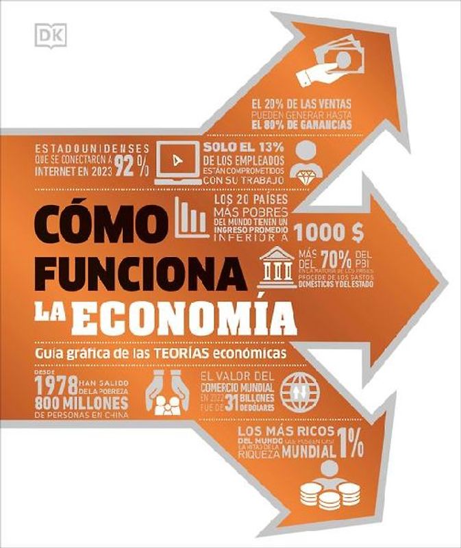 Como Funciona La Economia (How Economics Works)