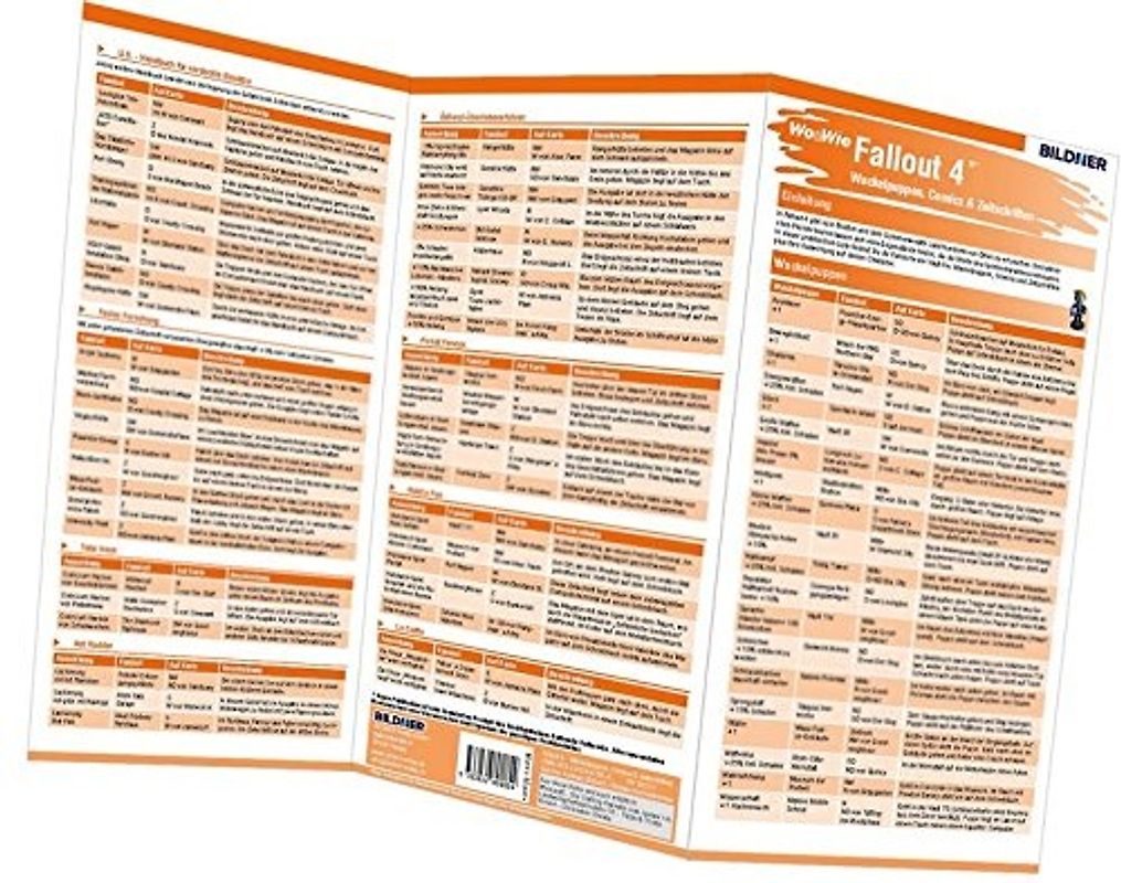 Fallout 4 - Wackelpuppen, Comics & Zeitschriften - Fundorte auf einen Blick!
