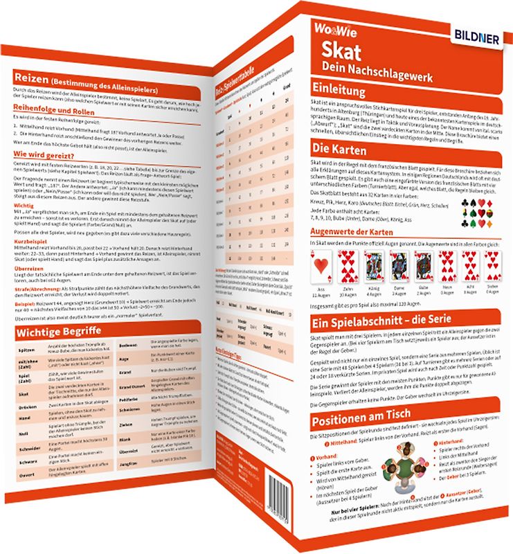 Skat verstehen – spielen – gewinnen: Alles auf einen Blick!