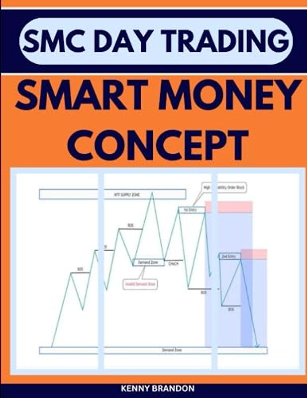 SMART MONEY CONCEPT: DAY TRADING WITH ORDER BLOCK REFINEMENT, BREAKER BLOCK, BOS, MITIGATION, DAILY SESSION RANGE, PRICE ACTION IMBALANCES LIQUIDITY POOLS AND MANIPULATION, MARKET STRUCTURE TRADING