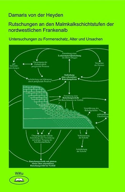 Rutschungen an den Malmkalkschichtstufen der nordwestlichen Frankenalb