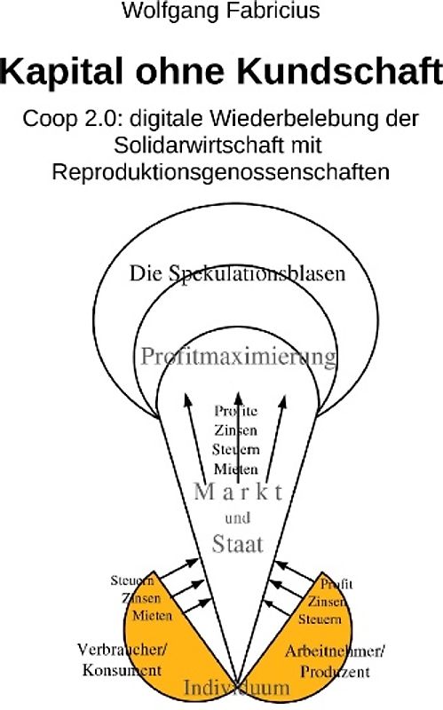 Kapital ohne Kundschaft