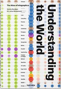 Understanding the World. The Atlas of Infographics