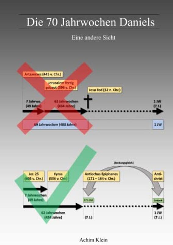 Die 70 Jahrwochen Daniels: Eine andere Sicht