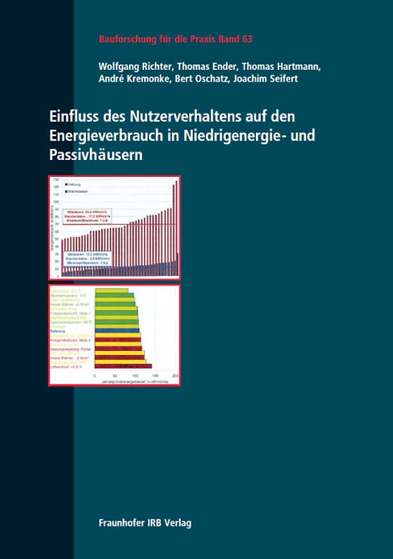 Einfluss des Nutzerverhaltens auf den Energieverbrauch in Niedrigenergie- und Passivhäusern