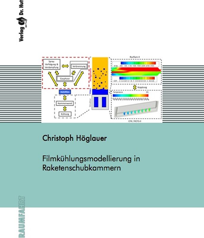 Filmkühlungsmodellierung in Raketenschubkammern