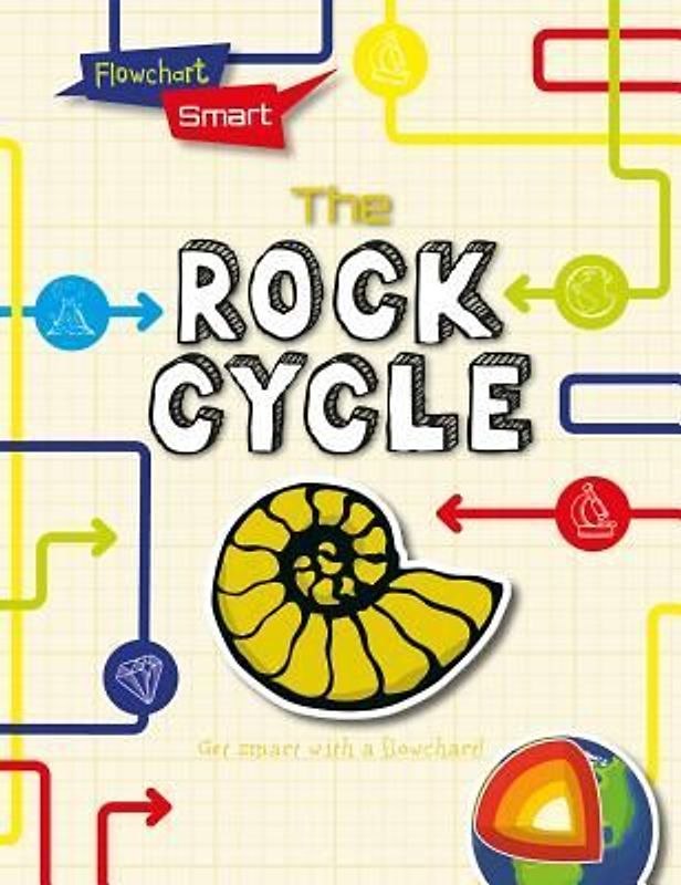 The Rock Cycle