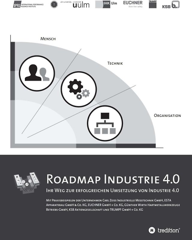 Roadmap Industrie 4.0