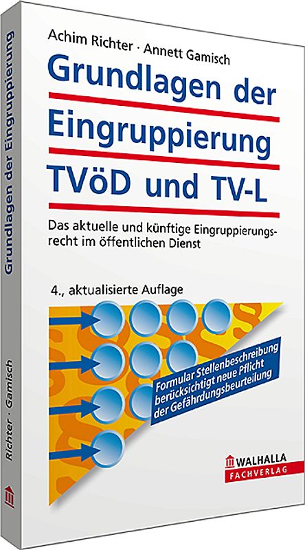 Grundlagen der Eingruppierung TVöD und TV-L