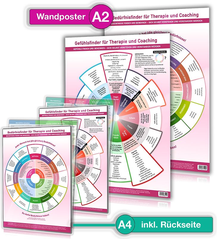 [4er Set] Gefühlsfinder und Bedürfnisfinder für Therapie und Coaching (2x Wissenskarten A4, 2x Wandposter A2)