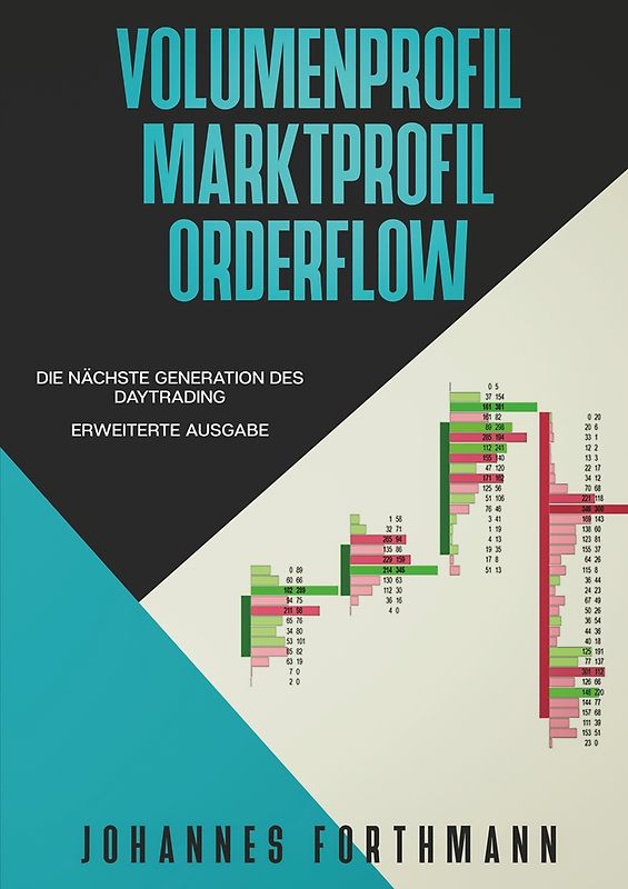 Volumenprofil Marktprofil Orderflow