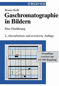 Gaschromatographie in Bildern