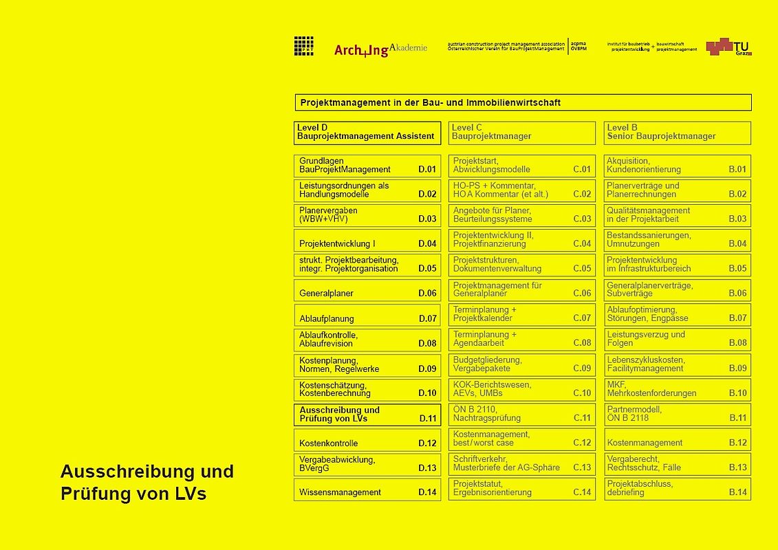 Ausschreibung und Prüfung von LVs
