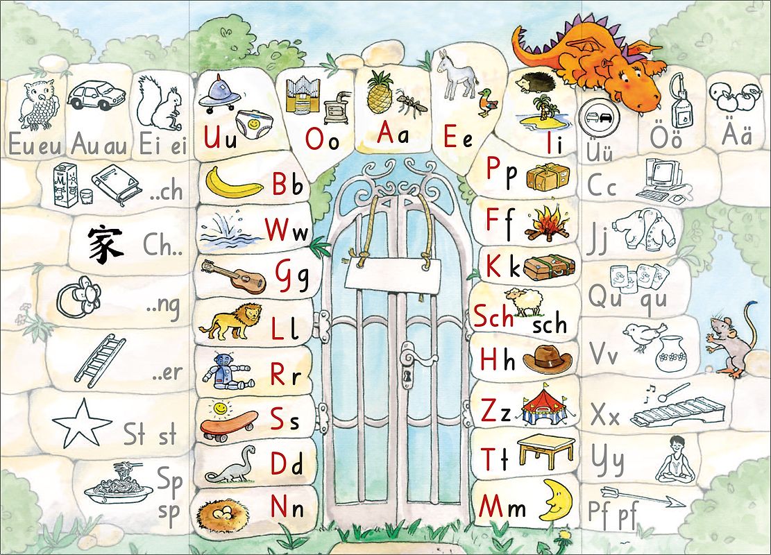 Anton & Zora / Poster Buchstabentabelle in Deutschschweizer Basisschrift