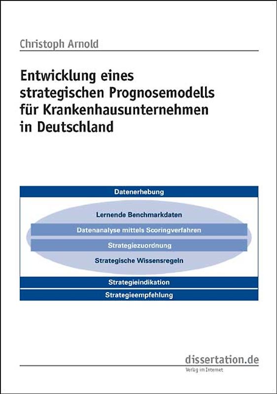 Entwicklung eines strategischen Prognosemodells für Krankenhausunternehmen in Deutschland