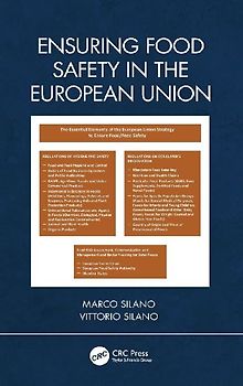 Ensuring Food Safety in the European Union