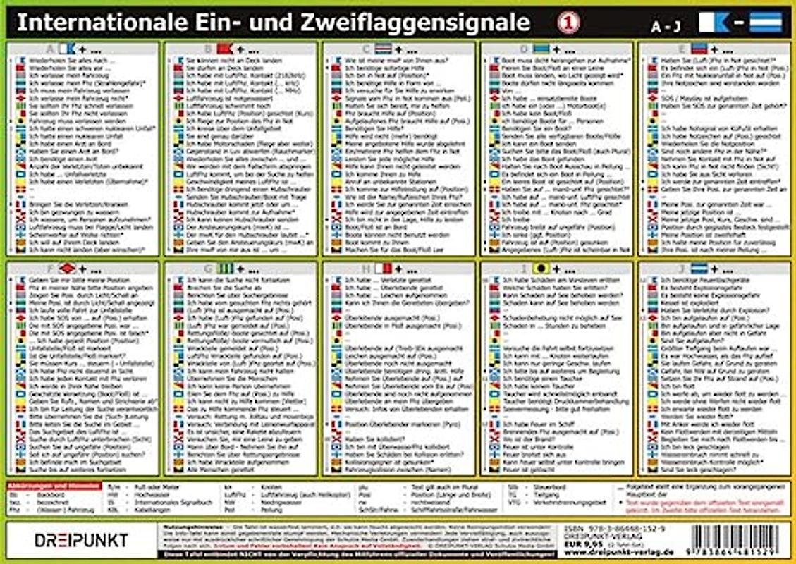 Info-Tafel-Set Flaggensignale: Internationale Ein- und Zweiflaggensignale