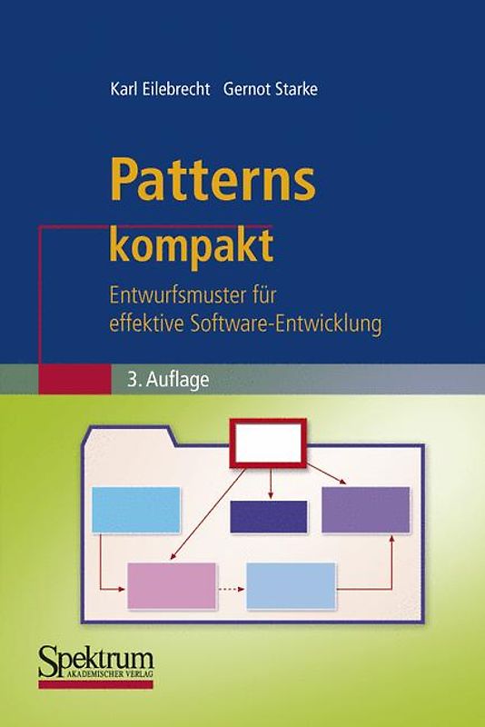 Patterns kompakt