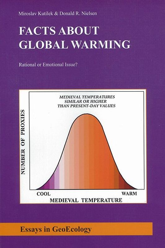 Facts about Global Warming