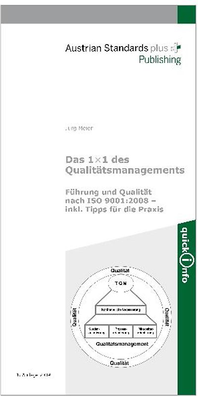 Das 1 x 1 des Qualitätsmanagements