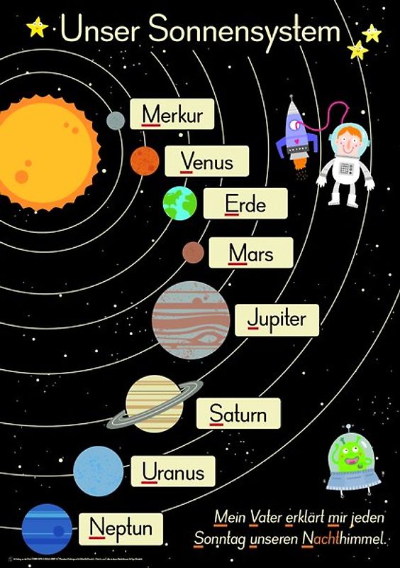 6 A1-Poster für den Sachunterricht – Deutschland, Europa, Wasserkreislauf, Sonnensystem, Bäume, Ernährungspyramide