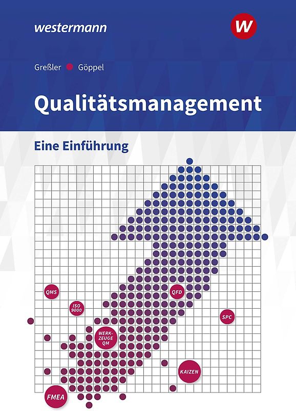 Qualitätsmanagement