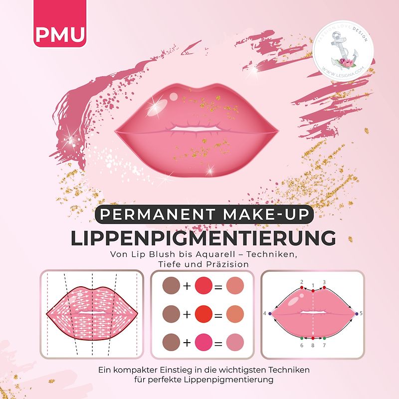 PMU | Permanent Make-up Lippenpigmentierung