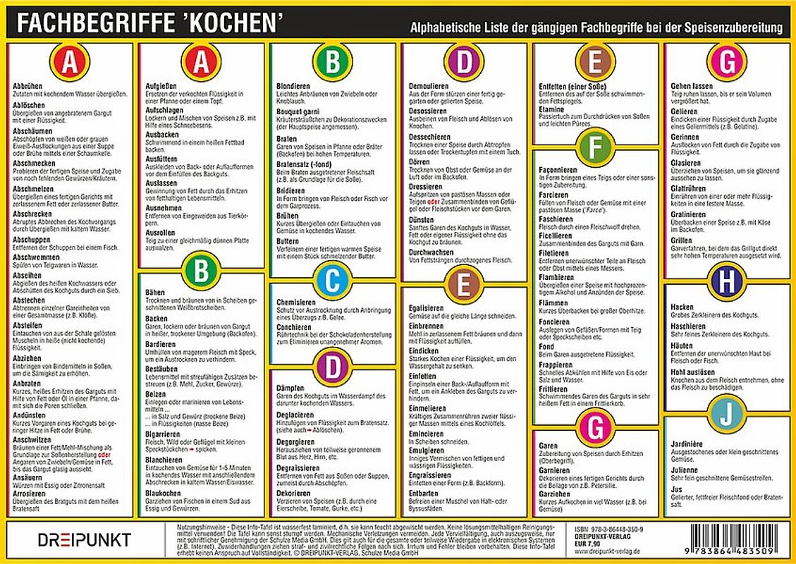Fachbegriffe 'Kochen'. Alphabetische Liste der gängigen Fachbegriffe bei der Speisenzubereitung