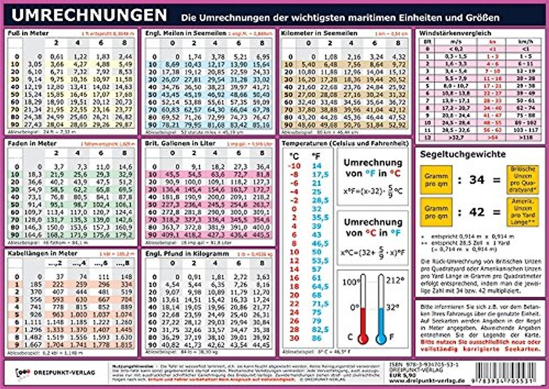 Umrechnungen: Die Umrechnungen der wichtigsten maritimen Einheiten und Größen