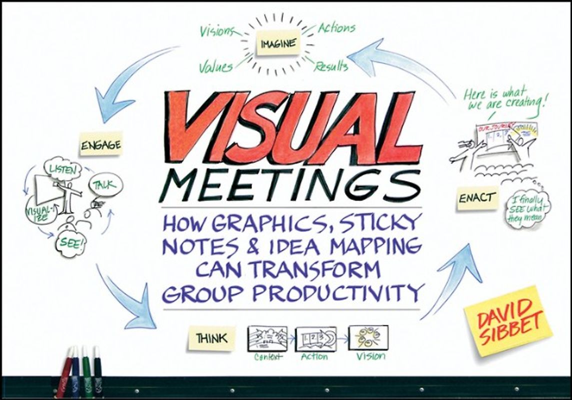 Visual Meetings