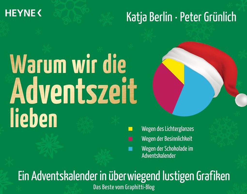 Warum wir die Adventszeit lieben