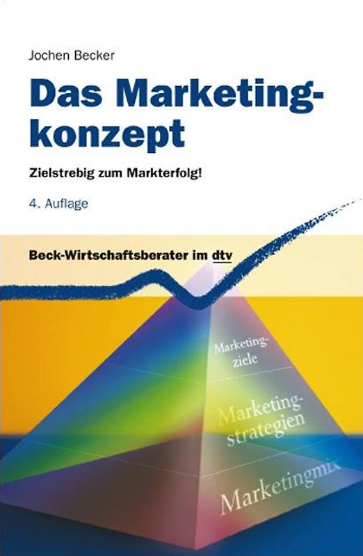Das Marketingkonzept