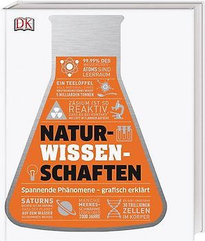 #dkinfografik. Naturwissenschaften