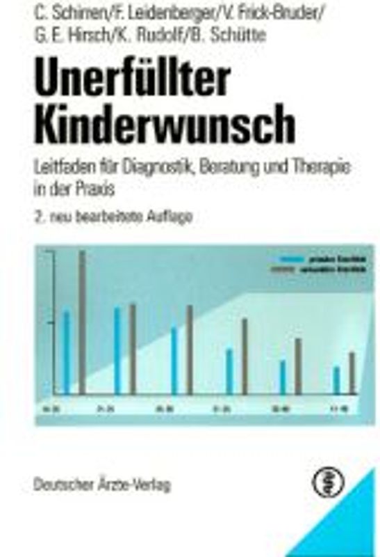 Unerfüllter Kinderwunsch