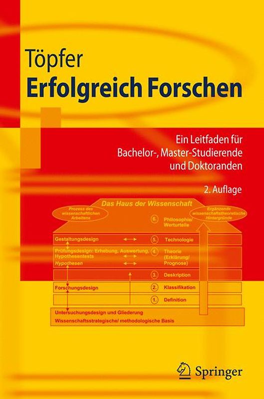Erfolgreich Forschen