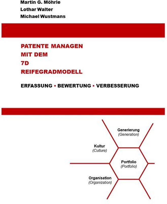 Patente managen mit dem 7D Reifegradmodell
