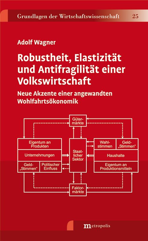 Robustheit, Elastizität und Antifragilität einer Volkswirtschaft