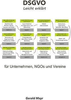 DSGVO leicht erklärt