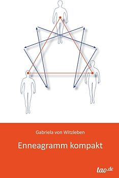 Enneagramm kompakt