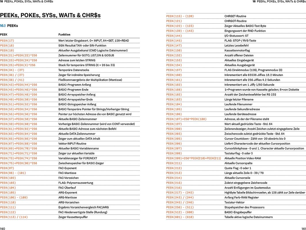 FOR BASIC TO ONE-LINERS