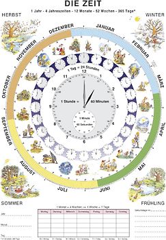 Die Zeit. Lernposter