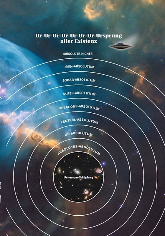 Ur-Ur-Ur-Ur-Ur-Ur-Ur-Ursprung aller Existenz