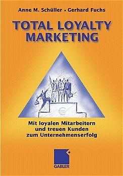Total Loyalty Marketing
