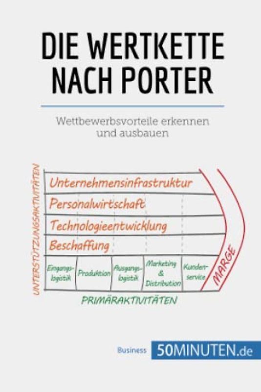 Die Wertkette nach Porter: Wettbewerbsvorteile erkennen und ausbauen (Management und Marketing)